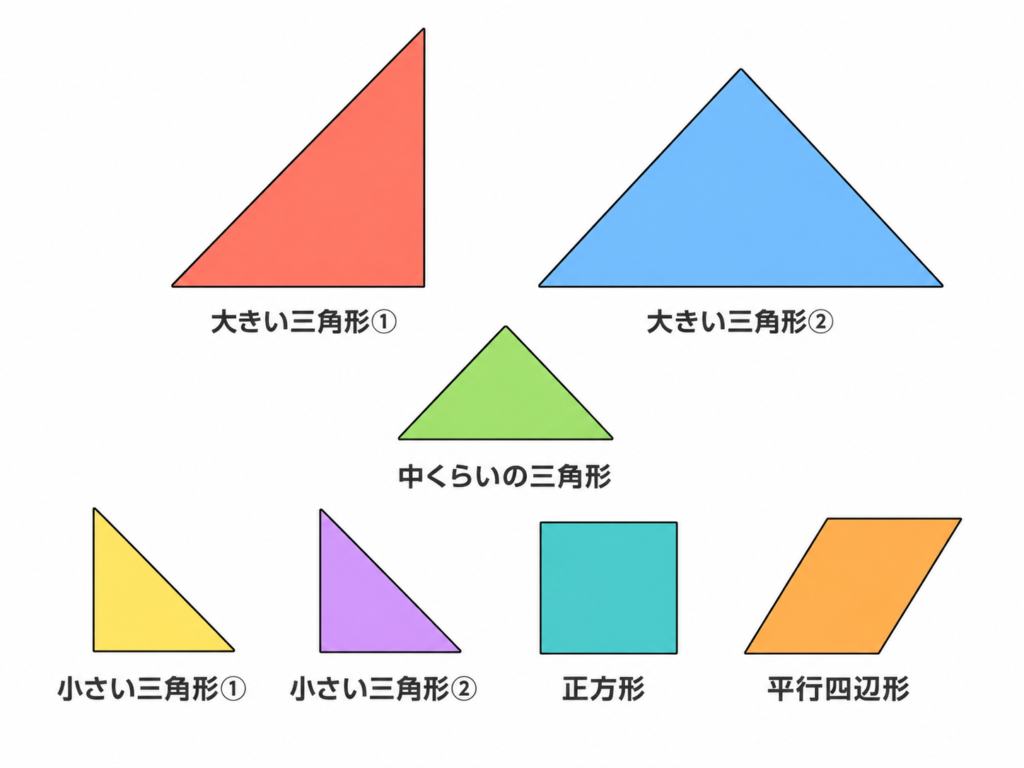 タングラムの7ピースを並べた図（各ピースの名称付き）