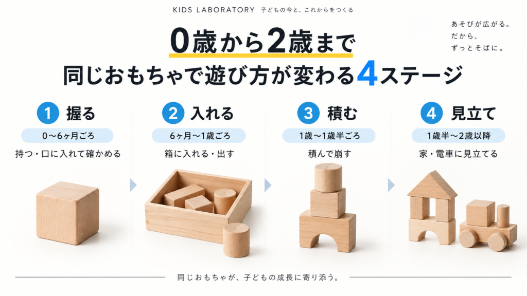 0歳から長く使えるおもちゃ6選｜遊び方進化表