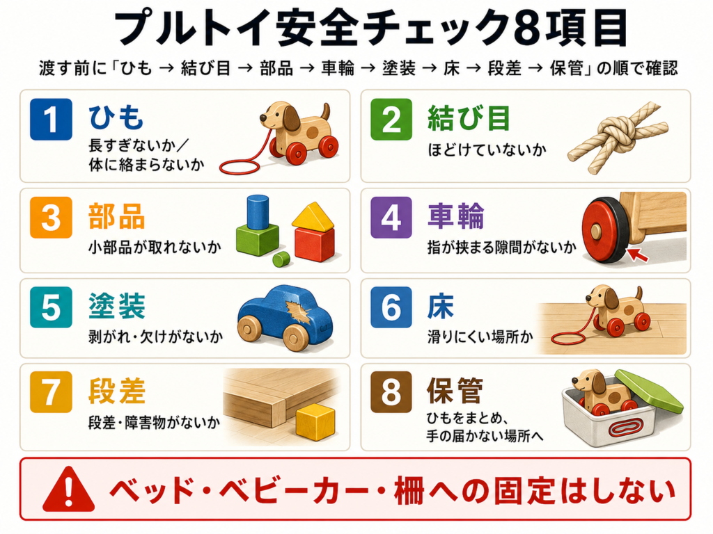 安全チェック8項目（ひも・結び目・部品・車輪・塗装・床・段差・保管）のチェックリスト図