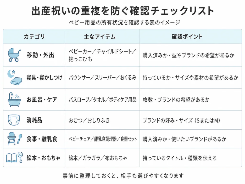 出産祝いの重複を防ぐ確認チェックリスト（ベビー用品の所有状況を確認する表のイメージ）