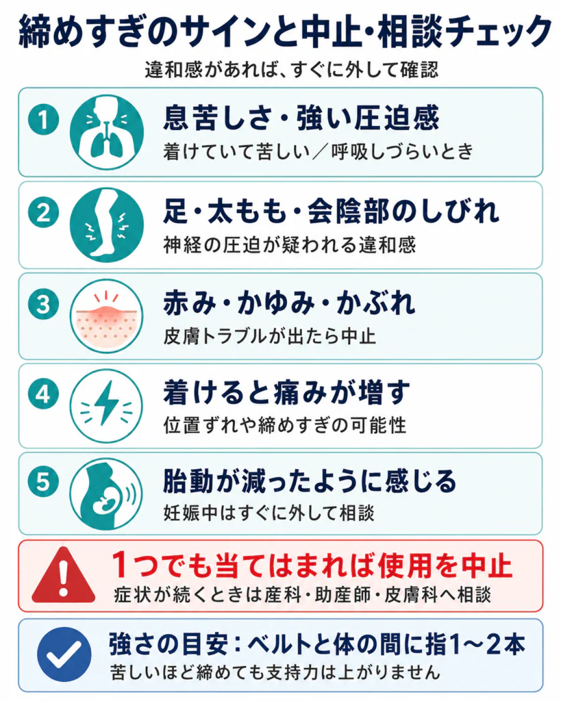 締めすぎのサインと中止・相談すべき症状を示した縦型チェックリスト図