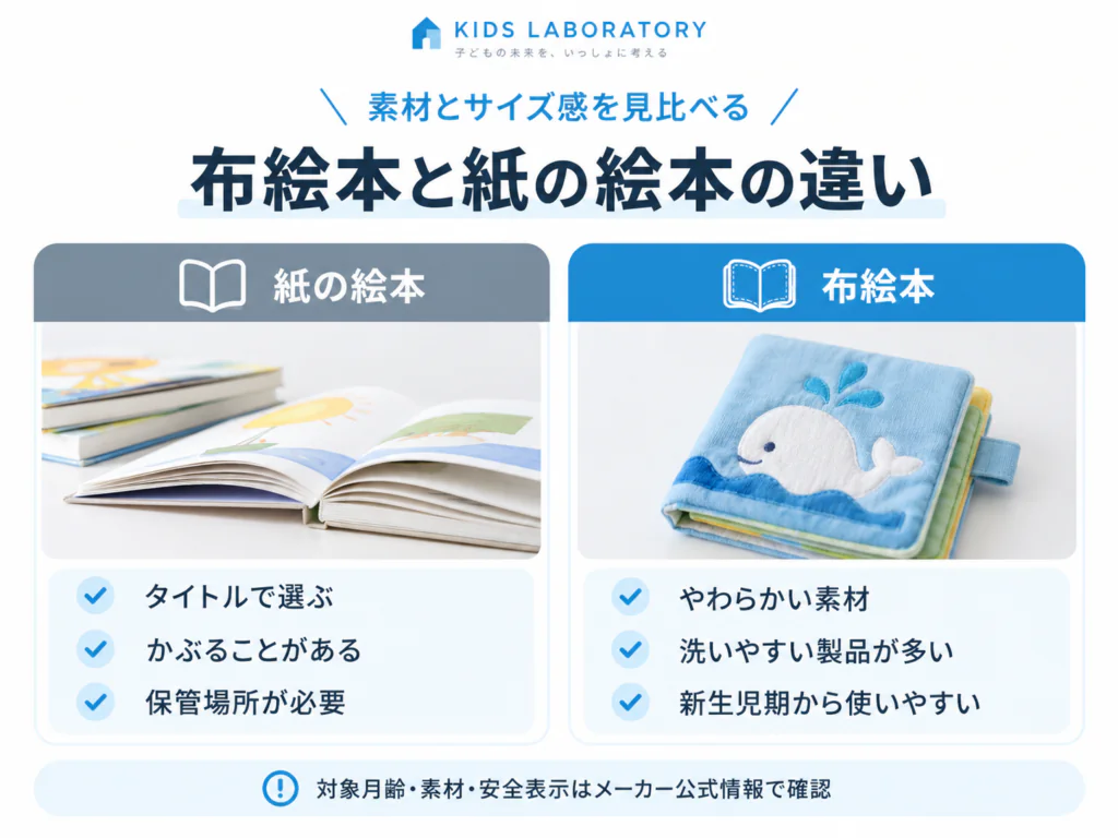 布絵本と紙の絵本を並べた比較イメージ（素材・サイズ感の違いが分かる写真）