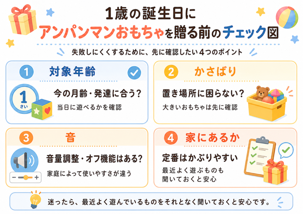 1歳の誕生日にアンパンマンおもちゃを贈る前のチェック図