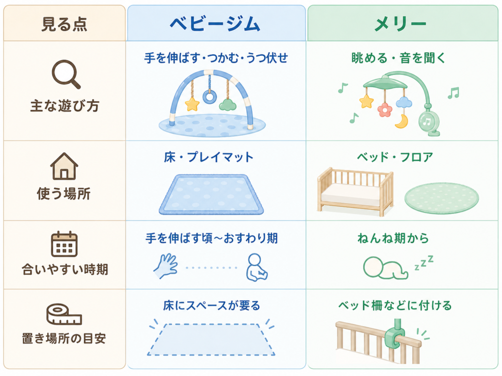 ベビージムとプーメリーの違いを形・遊び方・使う場所・時期で見比べる早見図