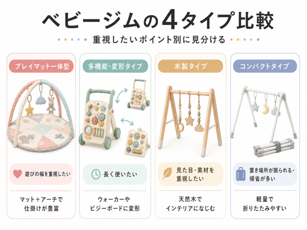 ベビージムの4タイプ（プレイマット一体型・多機能・木製・コンパクト）を並べた比較イメージ