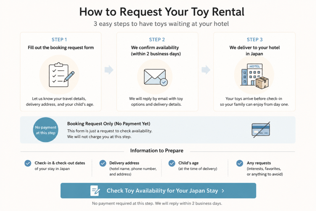 How to Request Kids Laboratory Short-Term Toy Rental in Japan