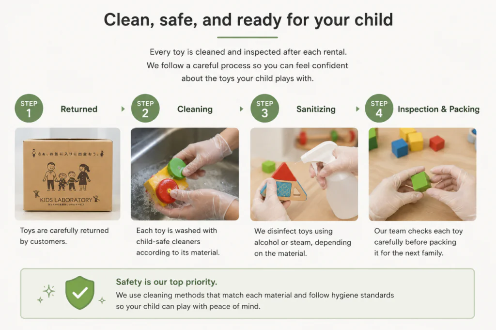 Kids Laboratory Short-Term Toy Rental Cleaning and Sanitizing Process in Japan