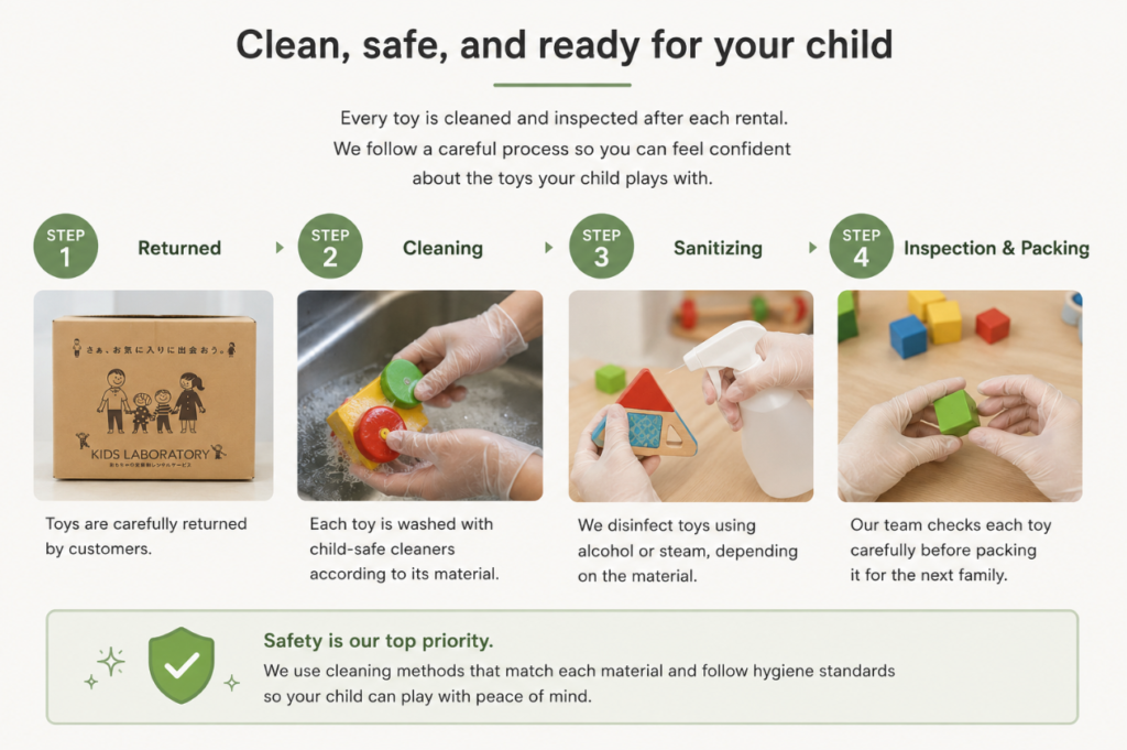 Kids Laboratory Short-Term Toy Rental Cleaning and Sanitizing Process in Japan