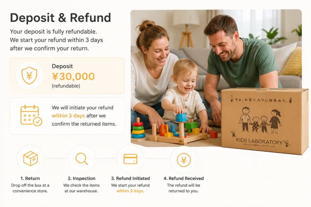 Kids Laboratory Short-Term Toy Rental Deposit and Refund in Japan