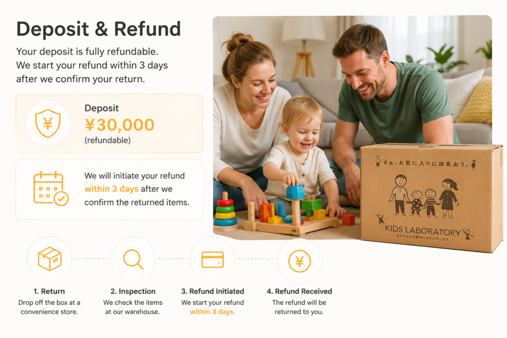 Kids Laboratory Short-Term Toy Rental Deposit and Refund in Japan