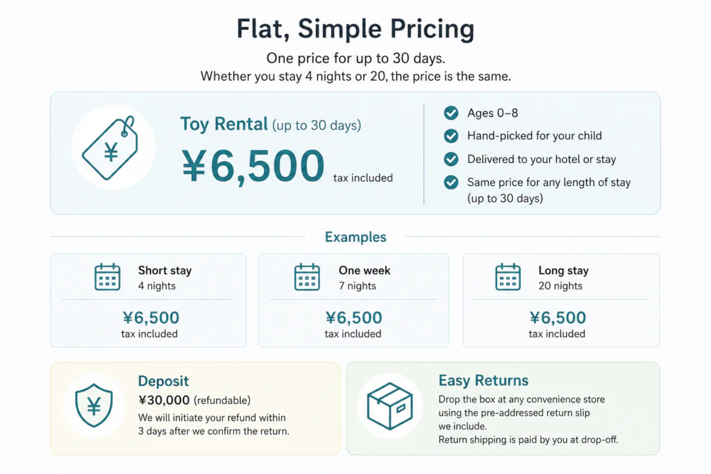 Kids Laboratory Short-Term Toy Rental Pricing in Japan