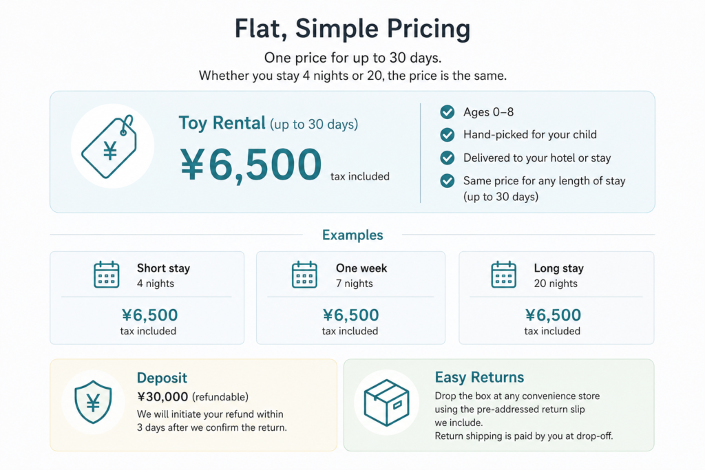 Kids Laboratory Short-Term Toy Rental Pricing in Japan