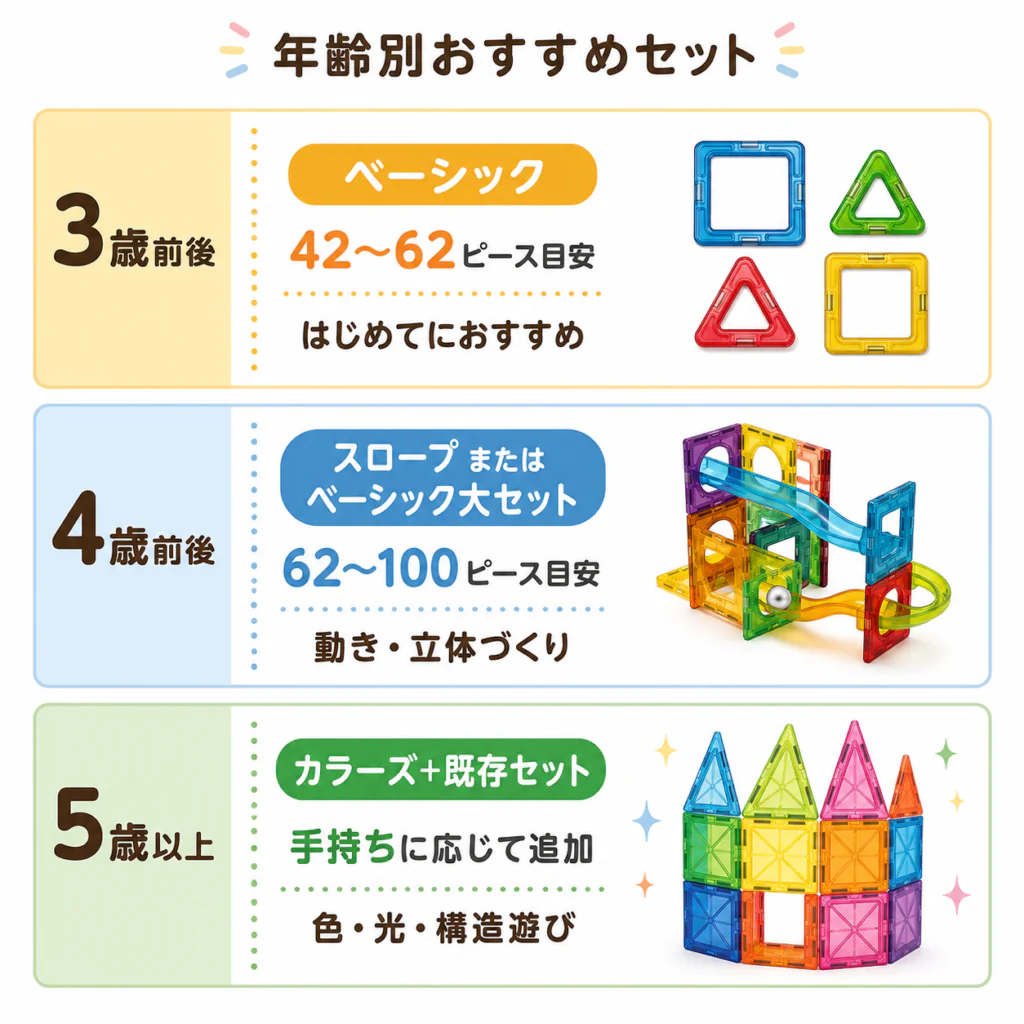 マグビルドのベーシック・スロープ・カラーズは何が違う？年齢別