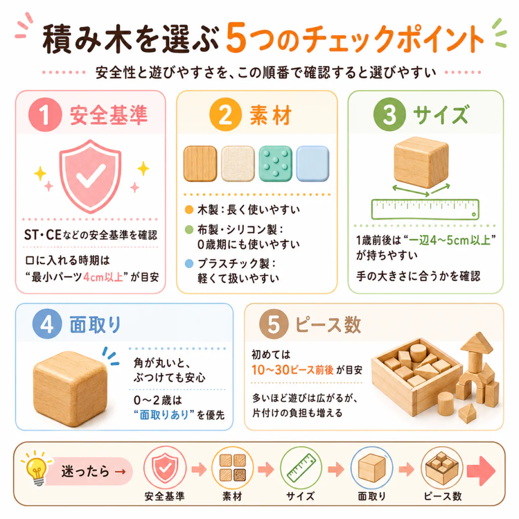 積み木を選ぶ5つのチェックポイント（安全基準・素材・サイズ・面取り・ピース数）