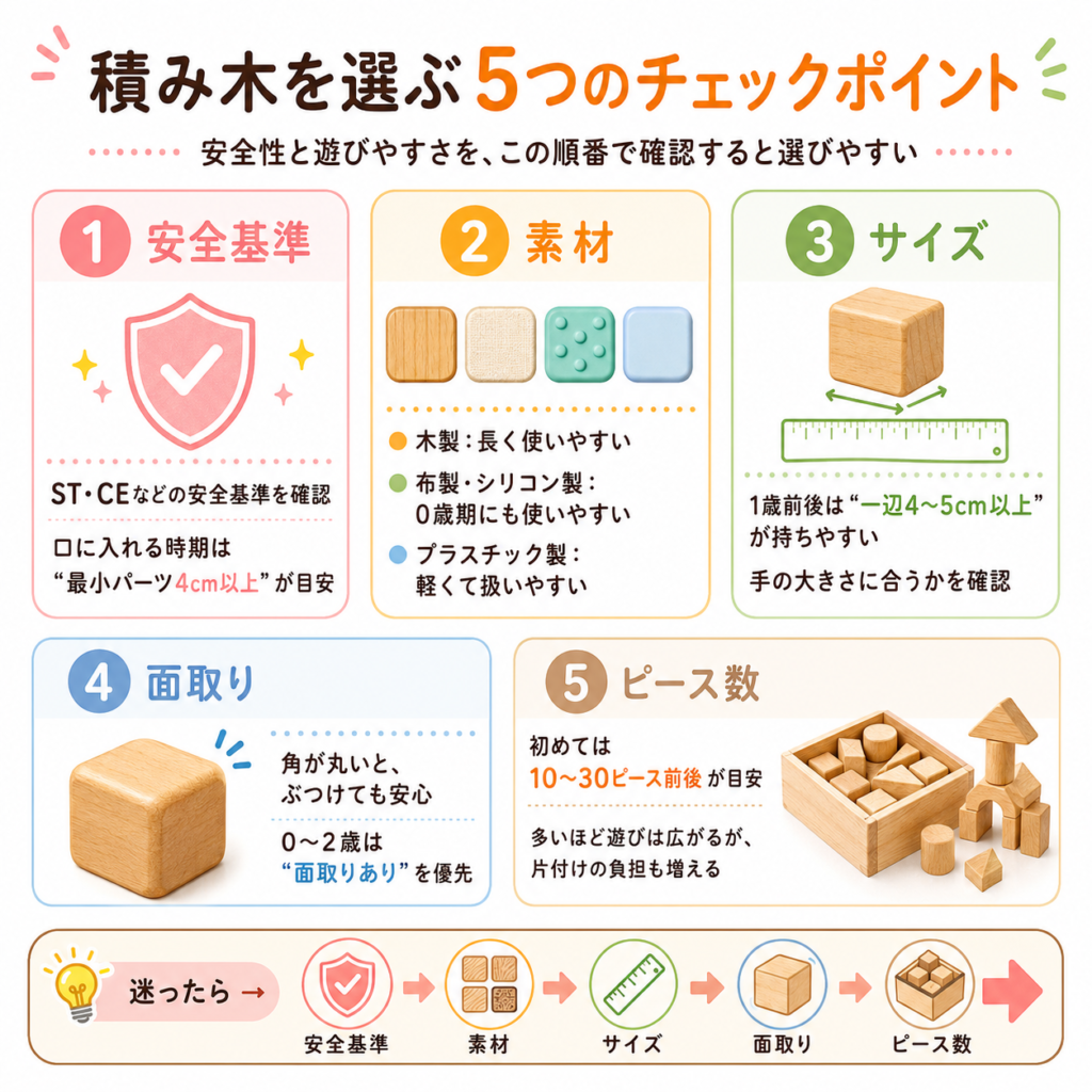 積み木を選ぶ5つのチェックポイント（安全基準・素材・サイズ・面取り・ピース数）
