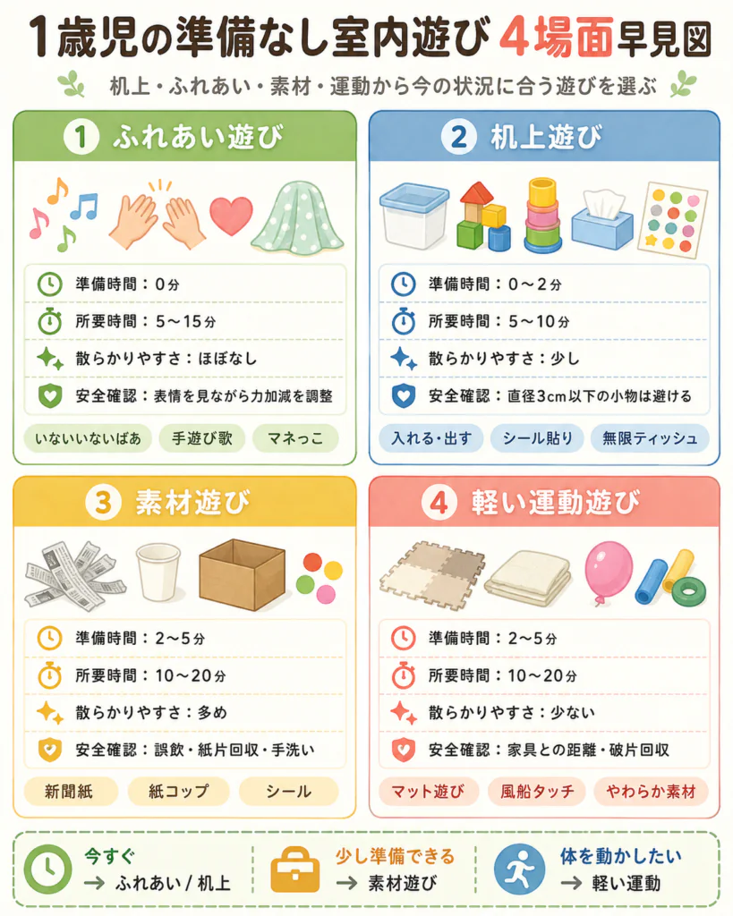 1歳児 室内遊び 準備なし