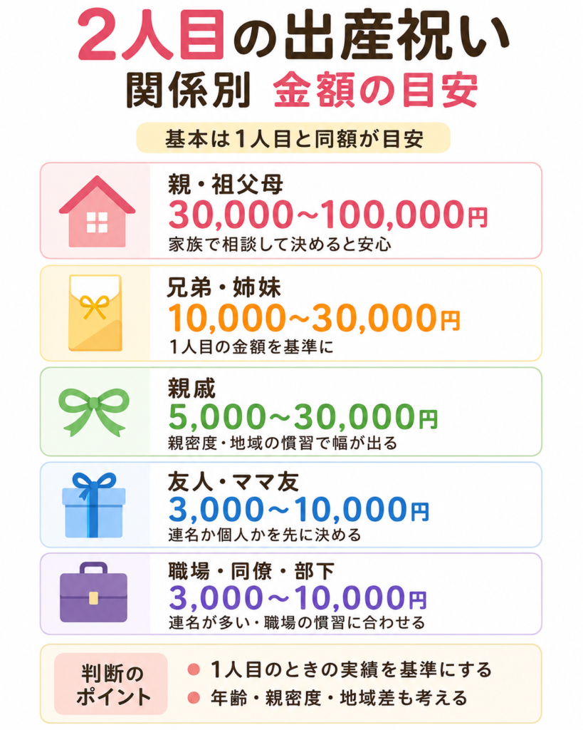 出産 祝い 相場 友人