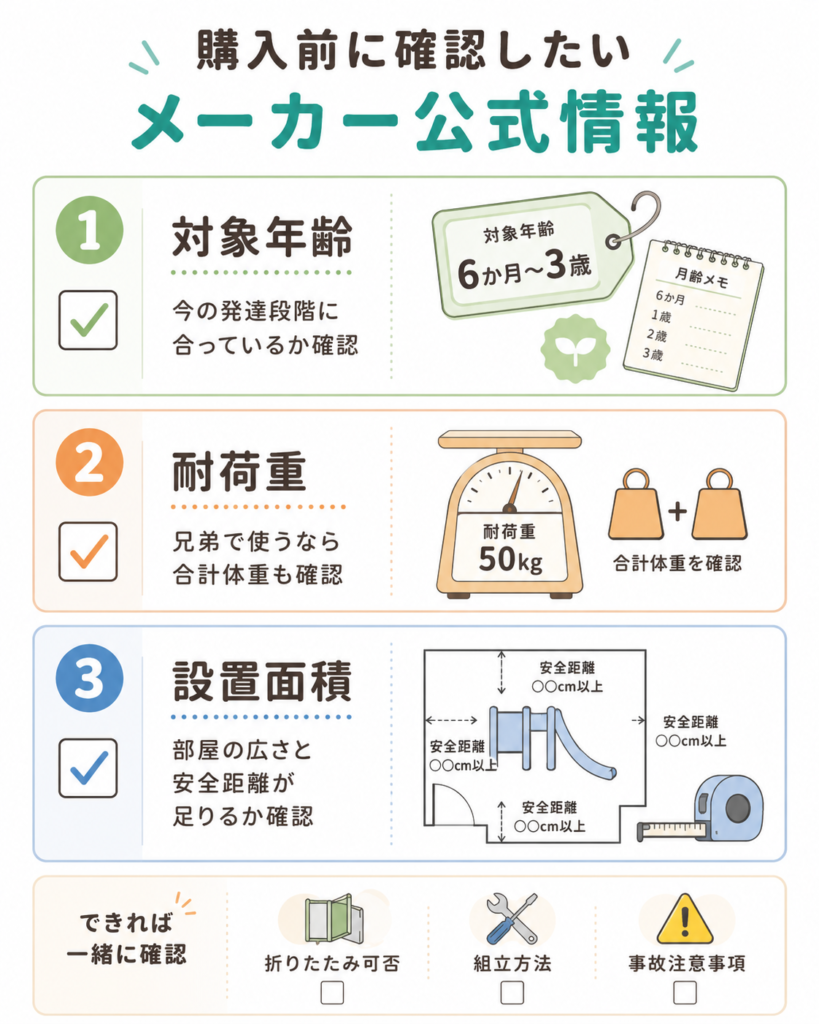 メーカー公式情報の確認ポイント（対象年齢・耐荷重・設置面積）を示すチェックリスト図