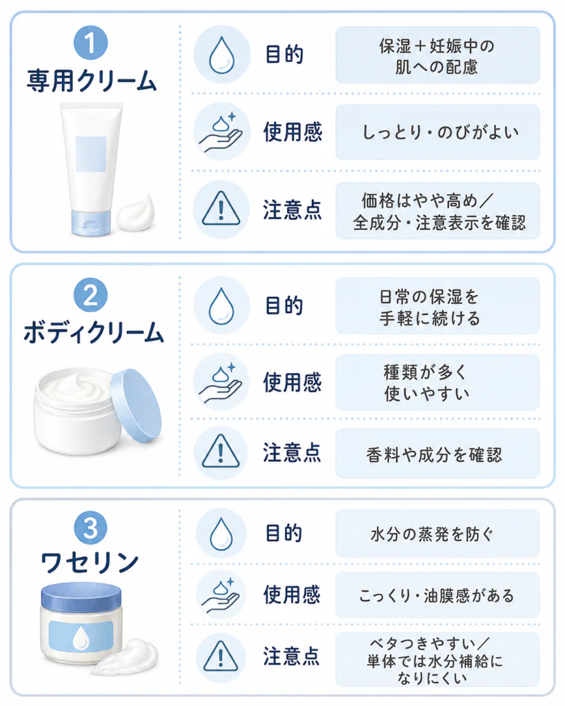 専用クリーム・ボディクリーム・ワセリンを目的・使用感・注意点で比較した縦型早見図