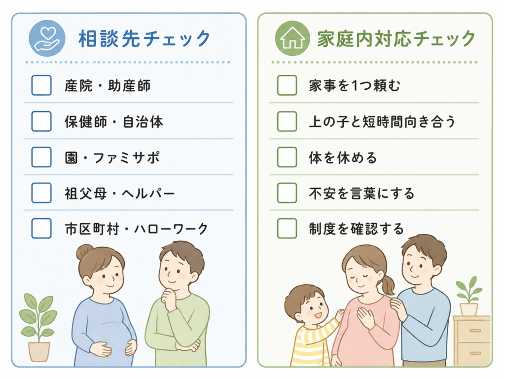 気持ちがつらいときの相談先と家庭内対応を示すチェックリスト風の図