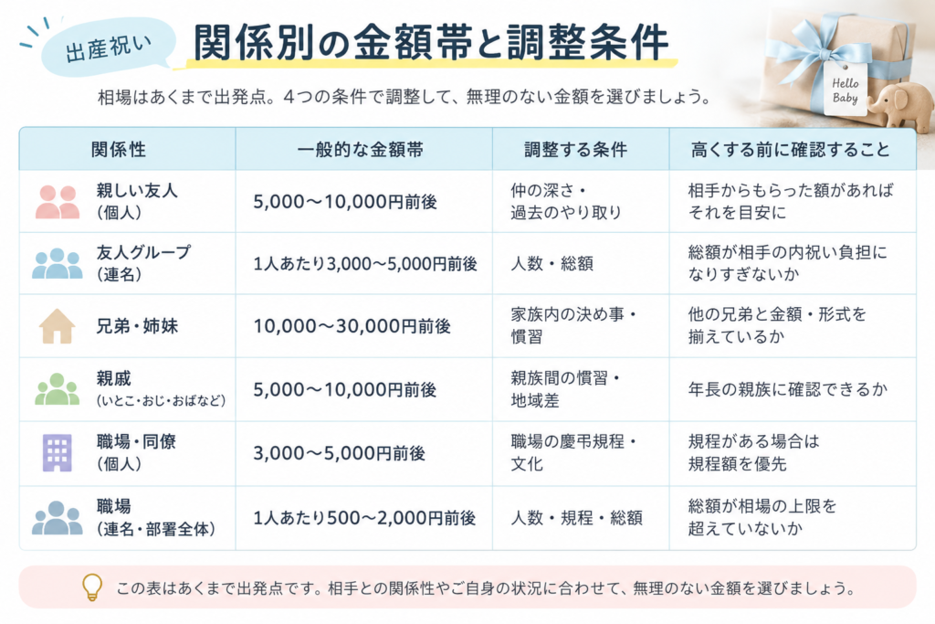 おもちゃを贈るか別の品に変えるかを判断する二段階フロー図（かぶり・置き場所・音・対象年齢・安全確認）
