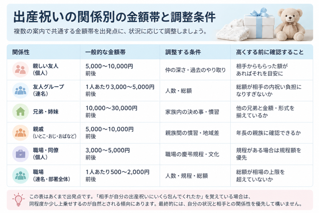 出産祝いにおもちゃを贈る前の6条件チェックフロー図