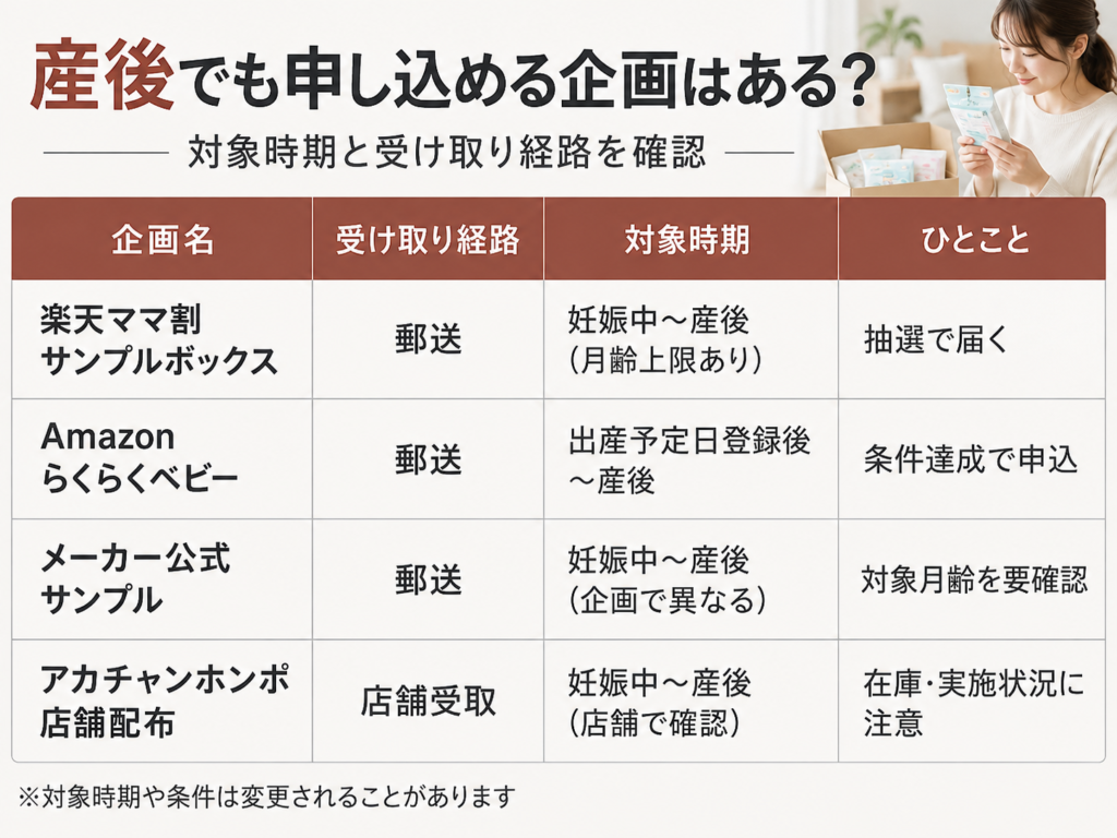 産後でも申し込める企画の対象月齢と経路を示す一覧イメージ